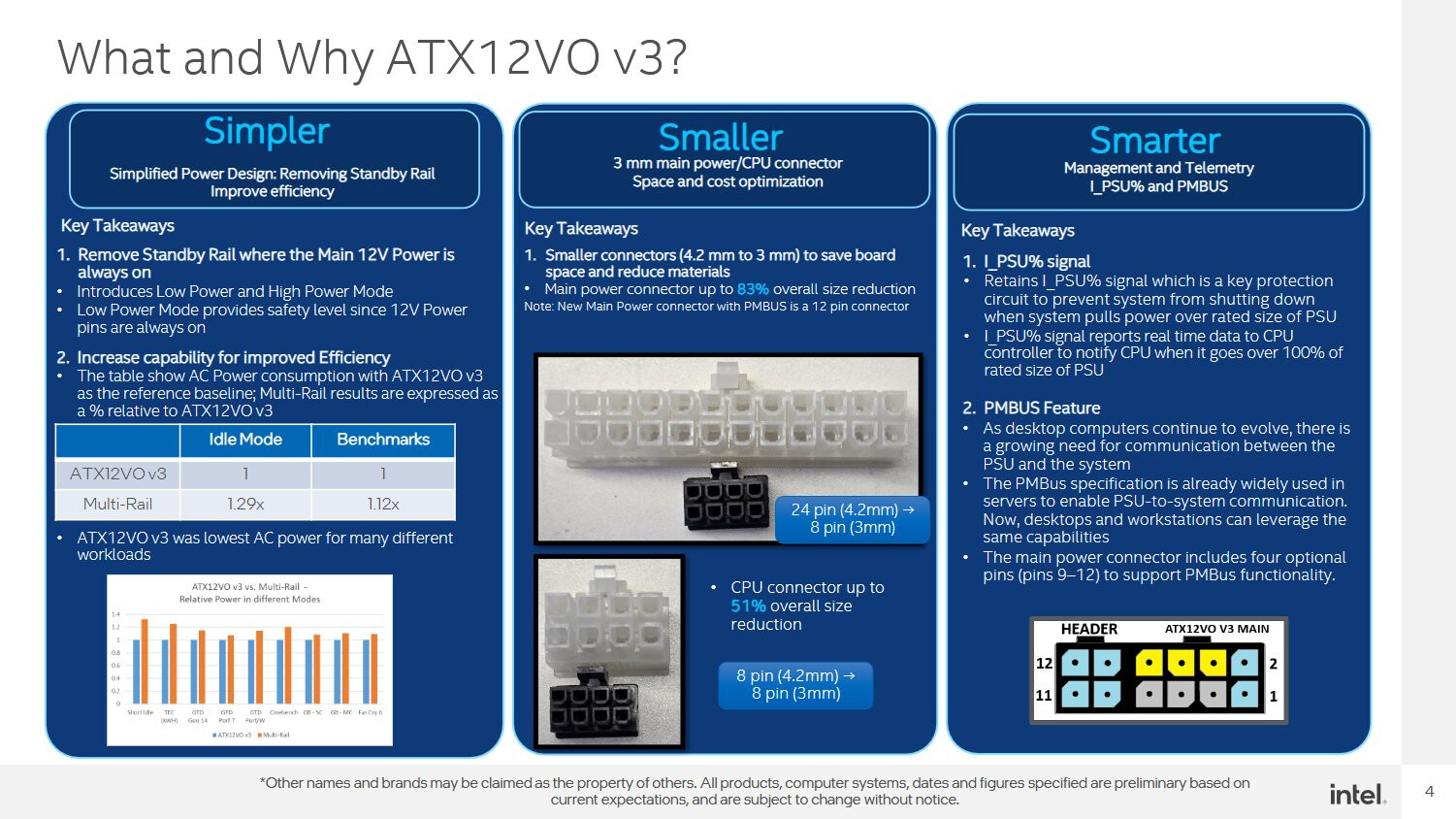 Intel Prepares ATX12VO V3 Power Supply Standard Featuring Improved Efficiency