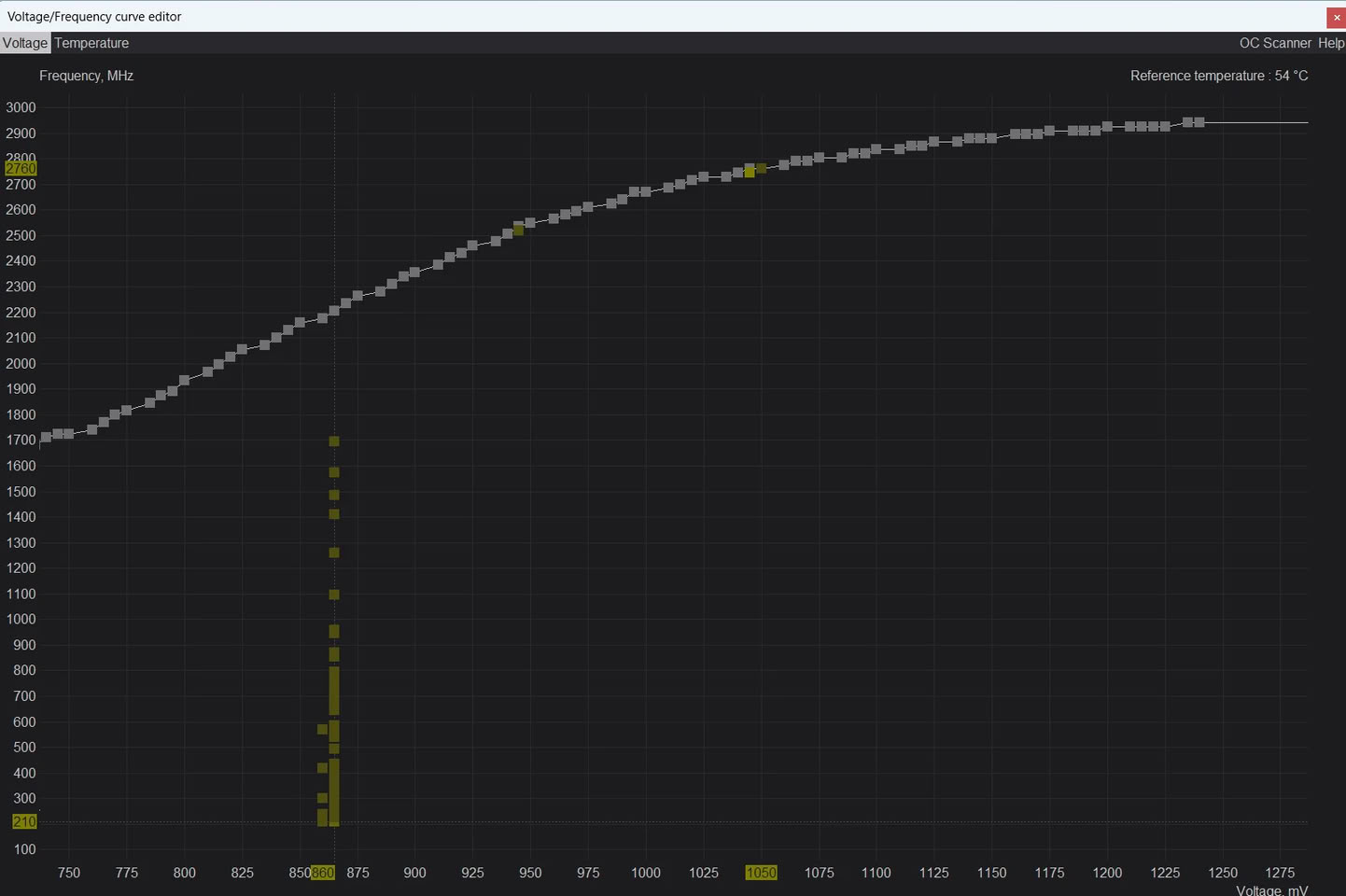 MSI Afterburner to Add Heat Map for Visualizing GPU Voltage/Frequency Curve